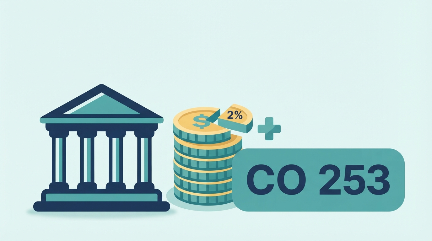 CO 253 Denial Code Explained: Medicare Sequestration Adjustment